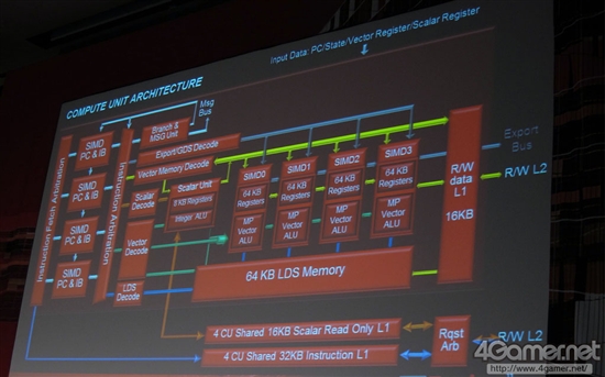 AMD展示Radeon HD 2000以来真正全新架构