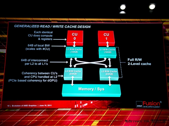 图形、计算齐头并进：AMD全新架构详解