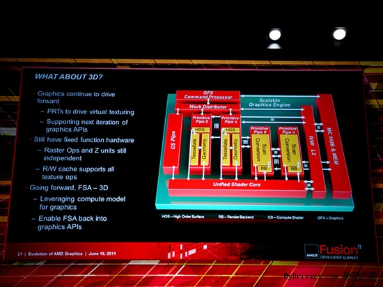 图形、计算齐头并进：AMD全新架构详解