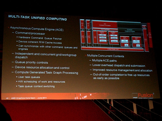图形、计算齐头并进：AMD全新架构详解