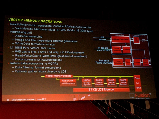 图形、计算齐头并进：AMD全新架构详解