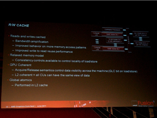 图形、计算齐头并进：AMD全新架构详解