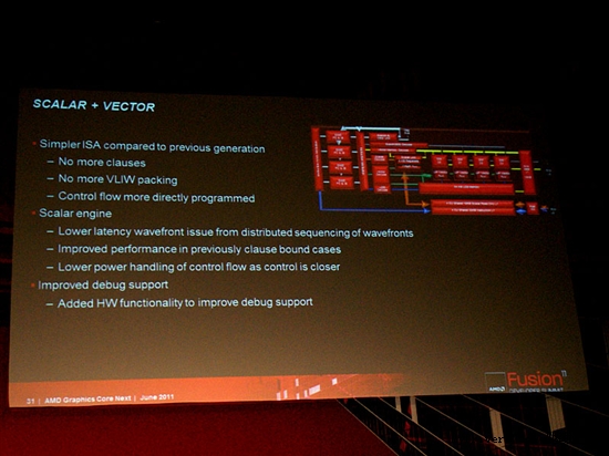 图形、计算齐头并进：AMD全新架构详解