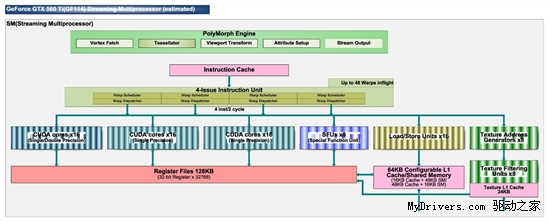 图形、计算齐头并进：AMD全新架构详解